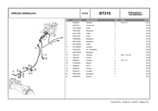 DIREÇÃO HIDRÁULICA 61-03 BT210
Ref. Num. Peça Denominação Qtd Nota $ Unit
1 339282X1 Parafuso 4 M10 x 16 0,00
2 390734X1 Arruela Lisa 4 0,00
3 3011045X91 União 1 0,00
4 3789129M1 Mangueira 1 0,00
5 4272115M2 União 3 0,00
6 4274551M1 União 1 0,00
7 3789093M2 Mangueira 1 0,00
8 4282713M2 Mangueira 1 0,00
9 3011084X91 União 1 0,00
10 3011248X91 Conexão 1 0,00
11 4272412M1 Un. Hidrostática 1 0,00
12 6242732M91 Mangueira 2 0,00
13 339123X1 Parafuso 1 M8 x 1 25 x 20 0,00
14 339374X1 Arruela 1 0,00
15 353685X1 Parafuso 2 5/16 - 18 0,00
16 3146897M1 Reforço 2 0,00
17 355565X1 Porca 2 0,00
18 353446X1 Arruela 2 0,00
19 049441N1 Conexão 2 0,00
20 3585143M1 Braçadeira 4 0,00
21 6216801M1 Suporte 1 0,00
Trator BT210 - Versão 3.0 - 07/2010 - Página 3/12
 
