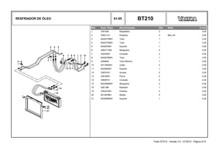 RESFRIADOR DE ÓLEO 61-05 BT210
Ref. Num. Peça Denominação Qtd Nota $ Unit
1 3781936 Braçadeira 3 0,00
2 339011X1 Parafuso 3 M8 x 45 0,00
3 6242373M91 Tubo 1 0,00
4 6242372M91 Tubo 1 0,00
5 6242678M1 Suporte 1 0,00
6 4282717M2 Mangueira 2 0,00
7 45254500 Conexão 2 0,00
8 6242676M91 Tubo 1 0,00
9 4292845 Tubo Retorno 1 0,00
10 3011593X91 União 2 0,00
11 6242682M1 Suporte 1 0,00
12 339374X1 Arruela 2 0,00
13 339169X1 Porca 2 0,00
14 356597X1 Conexão 2 0,00
15 6242506M91 Mangueira 2 0,00
16 4281398 Radiador 1 0,00
19 3783272M1 Presilha 2 0,00
20 2813878M1 Rebite 4 0,00
21 6230995M91 Suporte 1 0,00
Trator BT210 - Versão 3.0 - 07/2010 - Página 5/12
 