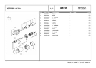 MOTOR DE PARTIDA 31-01 BT210
Ref. Num. Peça Denominação Qtd Nota $ Unit
1 6230920M1 Mancal 1 0,00
2 3903761M1 Bucha 1 0,00
4 6230905M91 Cj. Solenóide 1 0,00
6 3904360M1 Impulsor 1 0,00
7 6230907M1 Alavanca 1 0,00
8 6230909M1 Redutor 1 0,00
9 6230919M1 Induzido 1 0,00
10 3904362M91 Cj. Rolamento 1 0,00
11 3904363M91 Kit Reparo 1 0,00
12 6230913M1 Estator 1 0,00
13 3904364M91 Porta-Escovas 1 0,00
14 3904365M91 Cj. Escova 1 0,00
15 6230921M1 Tampa 1 0,00
16 3823621M91 Motor Partida 1 0,00
Trator BT210 - Versão 3.0 - 07/2010 - Página 1/25
 