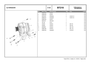 ALTERNADOR 31-02 BT210
Ref. Num. Peça Denominação Qtd Nota $ Unit
1 836867538 Suporte 1 0,00
2 836867539 Suporte 1 0,00
3 835347051 Espaçador 2 8.5/20-21.5 0,00
4 836667537 Espaçador 1 8.5/20-12.5 0,00
5 836867540 Suporte 1 0,00
6 83679100 Alternador 1 0,00
7 JB1108 Porca 2 0,00
8 HA6325 Parafuso 2 M8 X 30 0,00
9 HA8328 Parafuso 2 M8 X 60 0,00
10 83620000 Parafuso 1 M8 x 120 0,00
11 529801580 Parafuso 1 M8 x 130 0,00
12 836667536 Espaçador 1 8.5/24-50 0,00
Trator BT210 - Versão 3.0 - 07/2010 - Página 2/25
 
