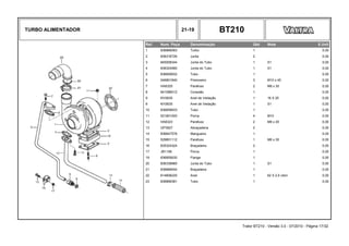 TURBO ALIMENTADOR 21-19 BT210
Ref. Num. Peça Denominação Qtd Nota $ Unit
1 836866583 Turbo 1 0,00
2 836316726 Junta 2 0,00
3 845008344 Junta do Tubo 1 S1 0,00
4 836324580 Junta do Tubo 1 S1 0,00
5 836859932 Tubo 1 0,00
6 546801840 Prisioneiro 3 M10 x 45 0,00
7 HA6325 Parafuso 2 M8 x 30 0,00
8 641086012 Conexão 1 0,00
9 KH3635 Anel de Vedação 1 16 X 20 0,00
9 KH3635 Anel de Vedação 1 S1 0,00
10 836859933 Tubo 1 0,00
11 521601000 Porca 4 M10 0,00
12 HA6323 Parafuso 2 M8 x 20 0,00
13 GP3927 Abraçadeira 2 0,00
14 836647576 Mangueira 1 0,00
15 529801112 Parafuso 1 M6 x 30 0,00
16 835324324 Braçadeira 2 0,00
17 JB1106 Porca 1 0,00
19 836855630 Flange 1 0,00
20 836338985 Junta do Tubo 1 S1 0,00
21 836866454 Braçadeira 1 0,00
22 614606225 Anel 1 62 X 2,5 viton 0,00
23 836866381 Tubo 1 0,00
Trator BT210 - Versão 3.0 - 07/2010 - Página 17/32
 