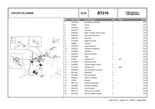 CHICOTE DA CABINE 32-05 BT210
Ref. Num. Peça Denominação Qtd Nota $ Unit
1 30101400 Interruptor do ventilador 1 0,00
2 JD9228 Arruela 1 0,00
3 30146000 Porca 1 0,00
4 32291100 Anel trava 1 0,00
5 83996100 Botão, controles, painel do teto 1 0,00
6 30415200 Interruptor de controle 1 0,00
7 32291100 Anel trava 1 0,00
8 31752000 Botão de controle 1 0,00
9 HN8622 Parafuso 4 0,00
10 32730100 Jogo de escovas 1 0,00
10 32730010 Unidade de resistência 1 0,00
10 32729820 Ventilador 1 0,00
11 32644700 Apoio de borracha 1 0,00
11 32727900 Junta 2 0,00
12 SH2651 Lâmpada 12V 2 2W 0,00
13 81465400 Antena para rádio 1 0,00
14 81809610 Farol de trabalho traseiro 2 0,00
14 81513300 Lâmpada 12V 4 55W 0,00
15 85349400 Chicote superior da cabine 1 0,00
16 82514800 Braçadeira 5 0,00
17 30145900 Anel de borracha 2 0,00
18 32534210 Cabo do ventilador 1 0,00
19 173700 Soquete 2 0,00
19 32571100 Soquete da lâmpada 1 0,00
20 32570900 Arruela de vedação 2 0,00
21 82318700 Luz de cortesia 1 0,00
22 82273710 Cabo da luz de cortesia 1 0,00
23 85747300 Farol de trabalho dianteiro 2 0,00
Trator BT210 - Versão 3.0 - 07/2010 - Página 6/25
 