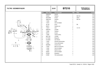 FILTRO SEDIMENTADOR 22-01 BT210
Ref. Num. Peça Denominação Qtd Nota $ Unit
1 836852232 Suporte 1 0,00
2 HA6325 Parafuso 2 M8 X 30 0,00
3 836120989 Arruela 3 20/8,5 0,00
4 529801440 Parafuso 2 M8 X 45 0,00
5 113000 Bujão 2 0,00
6 113010 Anel de vedação 2 0,00
7 JB1108 Porca 1 M8 0,00
8 589270 Parafuso oco 3 0,00
9 116310 Anel 6 14 X 18 0,00
10 83085100 Conexão 2 0,00
11 112990 Parafuso 1 0,00
12 243910 Arruela 1 0,00
13 112980 Tampa do filtro 1 0,00
14 88611300 Conexão 1 0,00
15 81774300 Mangueira 1 0,00
16 81122200 Anel retentor 1 0,00
17 113020 Elemento sedimentador 1 0,00
18 113030 Corpo sedimentador 1 0,00
19 80535900 Corpo de vidro 1 0,00
20 113040 Base com prisioneiro 1 0,00
21 113050 Anel de vedação 1 0,00
22 113060 Bujão de dreno 1 0,00
23 243620 Anel de vedação 3 0,00
24 GP3932 Braçadeira 2 0,00
25 215580 Filtro sedimentador 1 0,00
Trator BT210 - Versão 3.0 - 07/2010 - Página 19/32
 