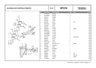 ALAVANCA DO CONTROLE REMOTO 91-01 BT210
Ref. Num. Peça Denominação Qtd Nota $ Unit
1 3715492M91 Manopla 2 0,00
2 3715493M91 Manopla 2 0,00
3 339761X1 Parafuso 4 0,00
4 339056X1 Arruela 4 0,00
5 339374X1 Arruela 4 0,00
6 339169X1 Porca 4 M8 0,00
7 6267315M1 Suporte 1 0,00
8 1441500X1 Porca 4 0,00
9 353754X1 Arruela 4 0,00
10 3009035X1 Parafuso 4 M6x75 0,00
11 6267316M1 Suporte 1 0,00
12 4270732M96 Cj. Cabo 1 0,00
13 3787589M96 Cj. Cabo 2 0,00
14 4270731M96 Cj. Cabo 1 0,00
15 339123X1 Parafuso 3 M8x1.25x20 0,00
16 339024X1 Arruela 3 0,00
17 394367X1 Porca 2 0,00
18 6267311M91 Suporte 1 0,00
19 1440922X1 Paraf. Cab. Sext. 1 M6x60 0,00
20 060918P1 Braçadeira 1 0,00
21 3714646M1 Bucha 1 0,00
22 060919P1 Braçadeira 1 0,00
23 3712981M2 Suporte 1 0,00
24 390971X1 Arruela 3 0,00
25 339030X1 Porca 2 M6 0,00
26 339560X1 Parafuso 1 M6x1x16 0,00
27 339096X1 Parafuso 1 M6x35 0,00
28 3714645M1 Bucha 1 0,00
Trator BT210 - Versão 3.0 - 07/2010 - Página 1/19
 