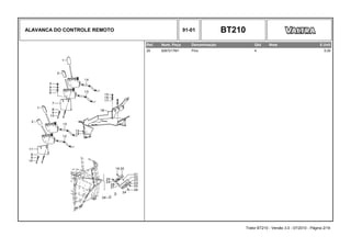 ALAVANCA DO CONTROLE REMOTO 91-01 BT210
Ref. Num. Peça Denominação Qtd Nota $ Unit
29 6267217M1 Pino 4 0,00
Trator BT210 - Versão 3.0 - 07/2010 - Página 2/19
 