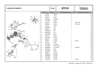 CONTROLE REMOTO 91-02 BT210
Ref. Num. Peça Denominação Qtd Nota $ Unit
1 339761X1 Parafuso 2 0,00
2 339024X1 Arruela 2 0,00
3 339374X1 Arruela 8 0,00
4 6269352M1 Espaçador 2 0,00
5 6211426M91 Suporte 1 0,00
6 339124X1 Parafuso 4 M8x1.25x16 0,00
7 3009493X1 Parafuso 4 M10x1.5x30 0,00
8 339376X1 Arruela 4 0,00
9 6269632M91 Tubo 1 0,00
10 356580X1 Bujão 1 0,00
11 6269630M91 Tubo 1 0,00
12 6269634M91 Tubo 1 0,00
13 6264147M91 Suporte 1 0,00
14 339378X1 Arruela 1 0,00
15 6202435M91 Conexão 1 0,00
16 365302X1 Conexão 1 0,00
17 339359X1 Parafuso 2 M6x1x10 0,00
18 353441X1 Arruela 2 0,00
19 6270724M91 Cj. Coletor 1 0,00
20 3772942M1 Válvula Fêmea 8 0,00
21 6228289M91 Cj. Comando 1 EB82Z019 0,00
22 6207653M1 Decal 1 0,00
23 6267828M91 Suporte 1 0,00
24 039290T1 Conexão 2 0,00
25 6269667M91 Mangueira 1 0,00
26 6269666M91 Mangueira 1 0,00
27 3011738X91 Conexão 1 0,00
28 3010626X91 Conexão 1 M12x3/8 0,00
Trator BT210 - Versão 3.0 - 07/2010 - Página 3/19
 