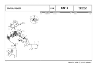 CONTROLE REMOTO 91-02 BT210
Ref. Num. Peça Denominação Qtd Nota $ Unit
29 3019391X91 Conexão 1 M33x1 0,00
Trator BT210 - Versão 3.0 - 07/2010 - Página 4/19
 