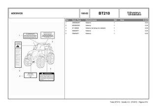 ADESIVOS 100-02 BT210
Ref. Num. Peça Denominação Qtd Nota $ Unit
1 3585962M1 Adesivo 1 0,00
2 6263642M1 Adesivo 1 0,00
3 81136500 Adesivo da tampa do radiador 1 0,00
4 065630P1 Adesivo 1 0,00
5 056404P1 Adesivo 1 0,00
Trator BT210 - Versão 3.0 - 07/2010 - Página 2/10
 