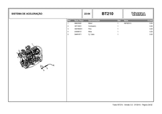 SISTEMA DE ACELERAÇÃO 22-04 BT210
Ref. Num. Peça Denominação Qtd Nota $ Unit
1 88623000 Motor 1 N678Z013 0,00
2 357145X1 Contrapino 1 0,00
3 3007850X1 Pino 1 0,00
4 03006012 Mola 1 0,00
5 046918T1 Cj. Cabo 1 0,00
Trator BT210 - Versão 3.0 - 07/2010 - Página 24/32
 