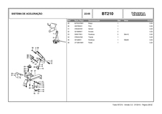 SISTEMA DE ACELERAÇÃO 22-05 BT210
Ref. Num. Peça Denominação Qtd Nota $ Unit
29 6275237M91 Braço 1 0,00
30 3007850X1 Pino 1 0,00
31 3784361M1 Sensor 1 0,00
32 3019569X1 Arruela 2 0,00
33 3008179X1 Parafuso 2 M4x10 0,00
34 3784341M2 Tirante 1 0,00
35 391286X1 Parafuso 1 M8x85 0,00
36 3712851M91 Pedal 1 0,00
Trator BT210 - Versão 3.0 - 07/2010 - Página 26/32
 