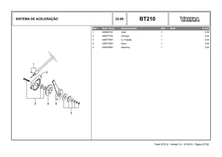 SISTEMA DE ACELERAÇÃO 22-06 BT210
Ref. Num. Peça Denominação Qtd Nota $ Unit
1 4296061M1 Cabo 1 0,00
2 4285771M1 Carcaça 1 0,00
3 4285770M1 Cj. Fixação 1 0,00
4 4285772M1 Disco 1 0,00
5 4285769M1 Alavanca 1 0,00
Trator BT210 - Versão 3.0 - 07/2010 - Página 27/32
 