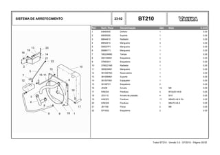 SISTEMA DE ARREFECIMENTO 23-02 BT210
Ref. Num. Peça Denominação Qtd Nota $ Unit
1 83685500 Defletor 1 0,00
2 85839300 Suporte 1 0,00
3 88644610 Radiador 1 0,00
4 88652610 Mangueira 3 0,00
5 056027P1 Mangueira 1 0,00
6 068891T1 Mangueira 1 0,00
7 180224M92 Tampa 1 0,00
8 2801096M1 Braçadeira 2 0,00
9 376830X1 Braçadeira 2 0,00
10 3780221M5 Radiador 1 0,00
11 3808208M1 Mangueira 1 0,00
12 3810567M3 Reservatório 1 0,00
13 3810569M1 Suporte 1 0,00
14 3810570M1 Espaçador 1 0,00
15 391087X1 Braçadeira 2 0,00
16 JD408 Arruela 14 M8 0,00
17 HA6334 Parafuso 4 M10x30 m8.8 0,00
18 JD3110 Arruela de pressão 4 M10 0,00
19 HA6323 Parafuso 11 M8x20 m8.8 Zin 0,00
20 HA6329 Parafuso 1 M8x70 m8.8 0,00
21 JB1108 Porca 2 M8 0,00
22 GP3932 Braçadeira 2 0,00
Trator BT210 - Versão 3.0 - 07/2010 - Página 30/32
 