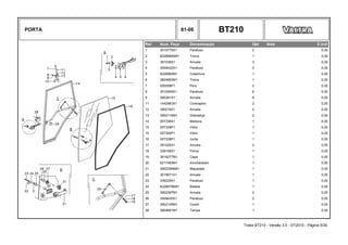 PORTA 81-06 BT210
Ref. Num. Peça Denominação Qtd Nota $ Unit
1 3010775X1 Parafuso 2 0,00
2 6228984M91 Trinco 1 0,00
3 391038X1 Arruela 3 0,00
4 3009432X1 Parafuso 2 0,00
5 6226982M1 Cobertura 1 0,00
6 3804663M1 Trinco 1 0,00
7 055558P1 Pino 2 0,00
8 3010509X1 Parafuso 8 0,00
9 385361X1 Arruela 8 0,00
11 1442963X1 Contrapino 2 0,00
12 390216X1 Arruela 2 0,00
13 3902116M1 Dobradiça 2 0,00
14 057336S1 Moldura 1 0,00
15 057339P1 Vidro 1 0,00
15 057340P1 Vidro 1 0,00
16 057338P1 Junta 1 0,00
17 391025X1 Arruela 2 0,00
18 339169X1 Porca 1 0,00
19 3616277M1 Capa 1 0,00
20 6217483M1 Amortecedor 1 0,00
21 3902356M91 Maçaneta 1 0,00
22 3019571X1 Arruela 1 0,00
23 339229X1 Parafuso 1 0,00
24 6228679M91 Bieleta 1 0,00
25 3902367M1 Arruela 2 0,00
26 3009430X1 Parafuso 2 0,00
27 3902145M1 Coxim 1 0,00
28 3804661M1 Tampa 1 0,00
Trator BT210 - Versão 3.0 - 07/2010 - Página 5/30
 
