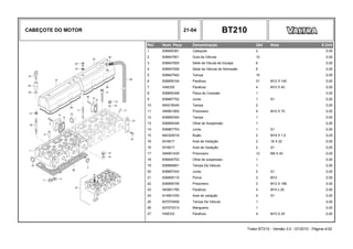 CABEÇOTE DO MOTOR 21-04 BT210
Ref. Num. Peça Denominação Qtd Nota $ Unit
1 836855381 Cabeçote 2 0,00
2 836647601 Guia da Válvula 12 0,00
3 836647600 Séde da Vávula de Escape 6 0,00
4 836647936 Séde da Válvula de Admissão 6 0,00
5 836647942 Tampa 10 0,00
6 836859104 Parafuso 31 M12 X 140 0,00
7 HA6335 Parafuso 4 M10 X 40 0,00
8 836855348 Placa de Conexão 1 0,00
9 836867752 Junta 1 S1 0,00
10 640016045 Tampa 2 0,00
11 546801900 Prisioneiro 4 M10 X 75 0,00
12 836855350 Tampa 1 0,00
13 836855349 Olhal de Suspensão 1 0,00
14 836867753 Junta 1 S1 0,00
15 640325018 Bujão 2 M18 X 1,5 0,00
16 KH3617 Anel de Vedação 2 18 X 22 0,00
16 KH3617 Anel de Vedação 2 S1 0,00
17 546901435 Prisioneiro 12 M8 X 40 0,00
18 836640752 Olhal de suspensao 1 0,00
19 836666801 Tampa Da Válvula 1 0,00
20 836667243 Junta 2 S1 0,00
21 836859110 Porca 3 M12 0,00
22 836859109 Prisioneiro 3 M12 X 186 0,00
23 540801780 Parafuso 4 M10 x 20 0,00
24 614901030 Anel de vedação 4 S1 0,00
25 837070456 Tampa Da Válvula 1 0,00
26 837073313 Mangueira 1 0,00
27 HA6333 Parafuso 4 M10 X 25 0,00
Trator BT210 - Versão 3.0 - 07/2010 - Página 4/32
 
