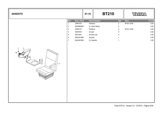 ASSENTO 81-10 BT210
Ref. Num. Peça Denominação Qtd Nota $ Unit
1 339814X1 Parafuso 2 M10x1.5x35 0,00
2 6242580M91 Cj. Apoio Braço 2 0,00
3 339401X1 Parafuso 4 M10x1.5x25 0,00
4 339376X1 Arruela 4 0,00
5 390734X1 Arruela Lisa 4 0,00
6 6222331M91 Suporte 1 0,00
7 6242467M91 Cj. Assento 1 0,00
Trator BT210 - Versão 3.0 - 07/2010 - Página 9/30
 