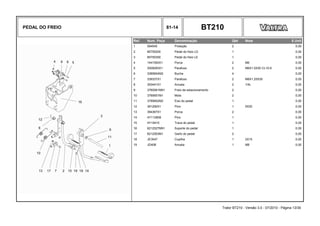 PEDAL DO FREIO 81-14 BT210
Ref. Num. Peça Denominação Qtd Nota $ Unit
1 594540 Proteção 2 0,00
2 85755200 Pedal do freio LD 1 0,00
3 85755300 Pedal do freio LE 1 0,00
4 1441500X1 Porca 2 M6 0,00
5 3009283X1 Parafuso 2 M6X1.0X30 CL10:9 0,00
6 3385604M2 Bucha 4 0,00
7 339337X1 Parafuso 2 M8X1.25X30 0,00
8 353441X1 Arruela 2 1/4L 0,00
9 3760061M91 Freio de estacionamento 2 0,00
10 3785651M1 Mola 2 0,00
11 3785652M2 Eixo do pedal 1 0,00
12 391290X1 Pino 1 5X30 0,00
13 394367X1 Porca 2 0,00
14 4Y112808 Pino 1 0,00
15 4Y19415 Trava do pedal 1 0,00
16 6212527M91 Suporte do pedal 1 0,00
17 6212553M1 Garfo do pedal 2 0,00
18 JE3047 Cupilha 1 2X15 0,00
19 JD408 Arruela 1 M8 0,00
Trator BT210 - Versão 3.0 - 07/2010 - Página 13/30
 