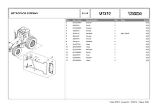 RETROVISOR EXTERNO 81-19 BT210
Ref. Num. Peça Denominação Qtd Nota $ Unit
1 6273251M91 Suporte 1 0,00
2 394367X1 Porca 2 0,00
3 6273262M91 Suporte 1 0,00
4 339024X1 Arruela 2 0,00
5 391931X1 Parafuso 2 M8x1.25x25 0,00
6 353446X1 Arruela 2 0,00
7 339374X1 Arruela 4 0,00
8 339761X1 Parafuso 4 0,00
9 3616277M1 Capa 4 0,00
10 6272494M91 Haste 1 0,00
11 6272537M91 Manopla 2 0,00
12 6272498M91 Bucha 2 0,00
13 6242497M1 Tubo 1 0,00
14 6200052M1 Espelho 1 0,00
15 6272493M91 Haste 2 0,00
Trator BT210 - Versão 3.0 - 07/2010 - Página 18/30
 
