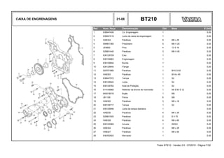 CAIXA DE ENGRENAGENS 21-06 BT210
Ref. Num. Peça Denominação Qtd Nota $ Unit
1 836647406 Cx. Engrenagem 1 0,00
2 836647419 Junta da caixa de engrenagem 1 0,00
3 HA6324 Parafuso 9 M8 x 25 0,00
4 546801380 Prisioneiro 5 M8 X 20 0,00
5 JE8802 Pino 4 13 X 16 0,00
6 529801440 Parafuso 3 M8 X 45 0,00
7 836129709 Eixo 1 0,00
8 836129863 Engrenagem 1 0,00
9 836129844 Bucha 1 0,00
10 836129845 Flange 1 0,00
11 529701880 Parafuso 1 M10 X 65 0,00
12 HA9353 Parafuso 1 M14 x 65 0,00
13 836647572 Tampa 1 S2 0,00
14 836129942 Junta 1 S2 0,00
15 836129782 Anel de Proteção 1 S2 0,00
16 614105880 Retentor da árvore de manivelas 1 58 X 80 X 12 0,00
17 640016016 Bujão 1 M8 0,00
18 JB1108 Porca 6 M8 0,00
19 HA6322 Parafuso 3 M8 x 16 0,00
20 836136717 Tampa 1 S2 0,00
21 836129946 Junta da tampa dianteira 1 0,00
22 HA9230 Parafuso 4 M8 x 35 0,00
23 529801500 Parafuso 2 8 X 75 0,00
24 HA8328 Parafuso 4 M8 x 60 0,00
25 836120989 Arruela 1 20/8,5 0,00
26 HA6324 Parafuso 3 M8 x 25 0,00
27 HA8327 Parafuso 1 M8 x 50 0,00
28 836352822 Marcador 1 0,00
Trator BT210 - Versão 3.0 - 07/2010 - Página 7/32
 