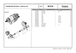 TRANSMISSÃO MECÂNICA - MARCHA A RÉ 42-12 BT210
Ref. Num. Peça Denominação Qtd Nota $ Unit
1 3011796X1 Rolamento 1 35 x 80 x 21 0,00
2 3799227M1 Engrenagem 1 46 0,00
3 1440528X1 Anel Trava 1 0,00
4 3799226M1 Eixo 1 0,00
5 4300022M1 Calço 1 0,30 mm 0,00
5 4300023M1 Calço 1 0,35 mm 0,00
5 4300024M1 Calço 1 0,40 mm 0,00
5 4300025M1 Calço 1 0,45 mm 0,00
5 4300026M1 Calço 1 0,50 mm 0,00
5 4300027M1 Calço 1 0,55 mm 0,00
6 3010956X91 Cj. Rolamento 1 0,00
7 3799332M2 Engrenagem 1 18 0,00
10 3011327X91 Rolamento 1 0,00
Trator BT210 - Versão 3.0 - 07/2010 - Página 15/56
 