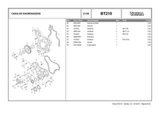 CAIXA DE ENGRENAGENS 21-06 BT210
Ref. Num. Peça Denominação Qtd Nota $ Unit
29 82618500 Suporte da Mola 1 0,00
30 88610400 Suporte 1 0,00
33 HC8333 Parafuso 1 M8 X 80 0,00
34 88651200 Parafuso 2 M8 X 110 0,00
35 HC8430 Parafuso 1 M8 X 50 0,00
36 836667827 Esticador 1 0,00
37 HC8342 Parafuso 1 M10 X 80 0,00
38 500951000 Arruela 1 0,00
39 836129836 Engrenagem 1 0,00
Trator BT210 - Versão 3.0 - 07/2010 - Página 8/32
 