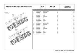 TRANSMISSÃO MECÂNICA - SINCRONIZADORES 42-15 BT210
Ref. Num. Peça Denominação Qtd Nota $ Unit
1 4302873M92 Cj. Sincronizado 1 0,00
2 3900982M2 Engrenagem 2 0,00
3 3903558M1 Bucha 2 0,00
4 3902682M1 Colar 2 0,00
5 3904936M1 Engrenagem 2 0,00
6 3900979M1 Bloco 3 0,00
7 3771355M1 Bloco 3 0,00
8 514100080950 Fixador 3 0,00
9 3771354M1 Mola 3 0,00
10 3799206M94 Cj. Sincronizado 1 0,00
11 3900982M2 Engrenagem 2 0,00
12 3903558M1 Bucha 2 0,00
13 3902682M1 Colar 2 0,00
14 3904936M1 Engrenagem 2 0,00
15 3900979M1 Bloco 3 0,00
16 3771355M1 Bloco 3 0,00
17 514100080950 Fixador 3 0,00
18 3771354M1 Mola 3 0,00
Trator BT210 - Versão 3.0 - 07/2010 - Página 19/56
 