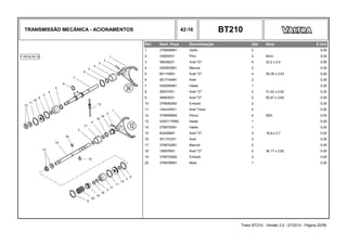 TRANSMISSÃO MECÂNICA - ACIONAMENTOS 42-16 BT210
Ref. Num. Peça Denominação Qtd Nota $ Unit
1 3799598M1 Garfo 2 0,00
2 339055X1 Pino 2 8mm 0,00
3 365392X1 Anel "O" 4 22,2 x 2,4 0,00
4 4302935M1 Mancal 2 0,00
5 851150M1 Anel "O" 4 50,39 x 3,53 0,00
6 3617744M1 Anel 2 0,00
7 4302955M1 Haste 1 0,00
8 365374X1 Anel "O" 2 31,42 x 2,62 0,00
9 368830X1 Anel "O" 2 50,47 x 2,62 0,00
10 3796582M2 Embolo 2 0,00
11 1442345X1 Anel Trava 2 0,00
12 3798959M2 Porca 4 M20 0,00
13 4300117M92 Haste 1 0,00
14 3799750M1 Haste 1 0,00
15 832268M1 Anel "O" 2 16,9 x 2,7 0,00
16 3011572X1 Anel 2 0,00
17 3799742M1 Mancal 2 0,00
18 195876M1 Anel "O" 2 36,17 x 2,62 0,00
19 3799743M2 Embolo 2 0,00
20 3799790M1 Mola 1 0,00
Trator BT210 - Versão 3.0 - 07/2010 - Página 20/56
 