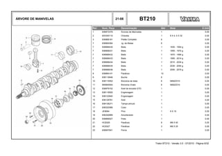 ÁRVORE DE MANIVELAS 21-08 BT210
Ref. Num. Peça Denominação Qtd Nota $ Unit
1 836873379 Árvores de Manivelas 1 0,00
2 603345110 Chaveta 1 8 X 4, 5 X 32 0,00
3 836866181 Pistão Completo 6 0,00
7 836664394 Jg. de Bielas 6 0,00
7 836666430 Biela 1 1935 - 1954 g 0,00
7 836666431 Biela 1 1955 - 1974 g 0,00
7 836666432 Biela 1 1975 - 1994 g 0,00
7 836666433 Biela 1 1995 - 2014 g 0,00
7 836666434 Biela 1 2015 - 2034 g 0,00
7 836666435 Biela 1 2035 - 2054 g 0,00
7 836666436 Biela 1 2055 - 2074 g 0,00
8 836864141 Parafuso 12 0,00
9 836110646 Bucha 6 0,00
10 836110552 Bronzina de biela 6 N692Z010 0,00
11 846840944 Bronzina Virabr. 6 N692Z010 0,00
12 836879152 Anel de encosto STD 1 0,00
13 836119550 Engrenagem 1 0,00
14 836122840 Engrenagem 1 0,00
15 836129781 Anel 1 0,00
16 836136271 Tampa anti-pó 1 0,00
17 836322586 Cubo 1 0,00
18 JE9064 Pino 1 8 X 18 0,00
19 836340689 Amortecedor 1 0,00
20 836866527 Polia 1 0,00
21 HC8329 Parafuso 6 M8 X 40 0,00
22 HC9327 Parafuso 3 M8 X 25 0,00
23 836847641 Porca 1 0,00
Trator BT210 - Versão 3.0 - 07/2010 - Página 9/32
 