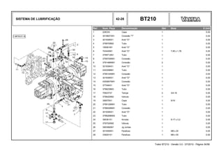 SISTEMA DE LUBRIFICAÇÃO 42-28 BT210
Ref. Num. Peça Denominação Qtd Nota $ Unit
1 22833X Capa 1 0,00
2 3019607X91 Conexão "T" 1 0,00
3 3019395X1 Anel "O" 1 0,00
4 3799709M2 Tubo 1 0,00
5 195561M1 Anel "O" 1 0,00
6 743440M1 Anel "O" 1 7,65 x 1,78 0,00
7 3799712M1 Tubo 1 0,00
8 3799705M91 Conexão 1 0,00
9 3791486M91 Conexão 2 0,00
10 3019394X1 Anel "O" 1 0,00
11 4303096M1 Tubo 1 0,00
12 3799124M91 Conexão 1 0,00
13 3019395X1 Anel "O" 1 0,00
14 4300807M91 Conexão 1 0,00
15 377494X1 Anel "O" 1 0,00
16 3796239M3 Tubo 1 0,00
17 70923737 Tampa 2 3/4-16 0,00
18 3796220M2 Valvula 1 0,00
19 356579X1 Capa 1 9/16 0,00
20 3799126M91 Tubo 1 0,00
21 3796528M91 Conexão 1 0,00
22 3019395X1 Anel "O" 1 0,00
23 3796268M93 Tubo 1 0,00
24 385361X1 Arruela 1 9-17 x 3,2 0,00
25 3797020M2 Válvula 1 0,00
26 3903992M1 Jg.Juntas 1 0,00
27 3010509X1 Parafuso 1 M8 x 20 0,00
28 339291X1 Parafuso 1 M8 x 55 0,00
Trator BT210 - Versão 3.0 - 07/2010 - Página 34/56
 