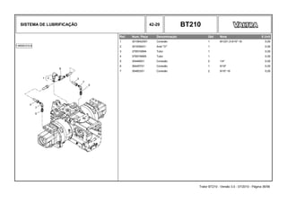 SISTEMA DE LUBRIFICAÇÃO 42-29 BT210
Ref. Num. Peça Denominação Qtd Nota $ Unit
1 3010642X91 Conexão 1 M12X1,5-9/16"-18 0,00
2 3019394X1 Anel "O" 1 0,00
3 3795745M4 Tubo 1 0,00
4 3795746M5 Tubo 1 0,00
5 354469X1 Conexão 2 1/4" 0,00
6 364457X1 Conexão 1 9/16" 0,00
7 364603X1 Conexão 2 9/16"-18 0,00
Trator BT210 - Versão 3.0 - 07/2010 - Página 36/56
 