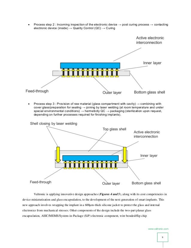 Valtronic Glass Encapsulation for Medical Implants