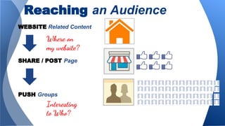 WEBSITE Related Content
SHARE / POST Page
PUSH Groups
Reaching an Audience
Where on
my website?
Interesting
to Who?