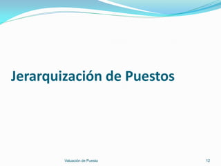 Jerarquización de Puestos




        Valuación de Puesto   12
 