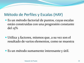 Método de Perfiles y Escalas (HAY)
 Es un método factorial de puntos, cuyas escalas
  están construidas con una progresión constante
  del 15%

 Utiliza 3 factores, mismos que, a su vez son el
  resultado de varios elementos, como se muestra

 Es un método sumamente interesante y útil.


             Valuación de Puesto                    33
 