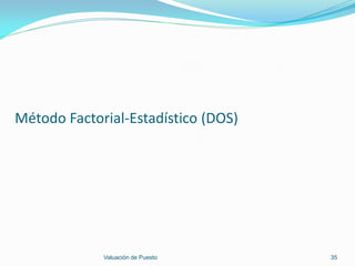 Método Factorial-Estadístico (DOS)




             Valuación de Puesto     35
 
