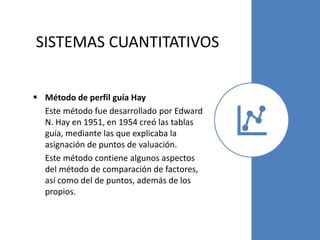 SISTEMAS CUANTITATIVOS
 Método de perfil guía Hay
Este método fue desarrollado por Edward
N. Hay en 1951, en 1954 creó las tablas
guía, mediante las que explicaba la
asignación de puntos de valuación.
Este método contiene algunos aspectos
del método de comparación de factores,
así como del de puntos, además de los
propios.
 