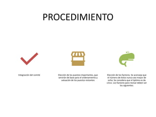 PROCEDIMIENTO
Integración del comité Elección de los puestos importantes, que
servirán de base para el ordenamiento y
valuación de los puestos restantes
Elección de los factores. Se aconseja que
el número de éstos nunca sea mayor de
ocho. Se considera que el óptimo es de
cinco. Los factores para revisar deben ser
los siguientes:
 