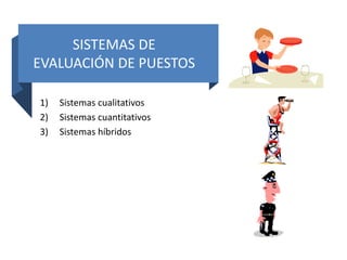 SISTEMAS DE
EVALUACIÓN DE PUESTOS
1) Sistemas cualitativos
2) Sistemas cuantitativos
3) Sistemas híbridos
 