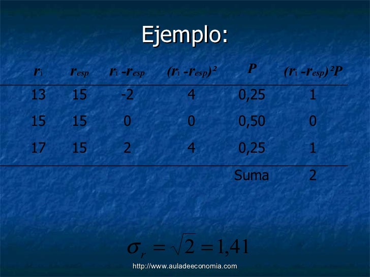 Datos personales