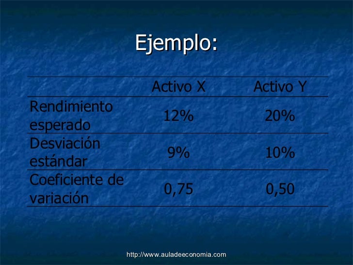 Diversificando inversiones