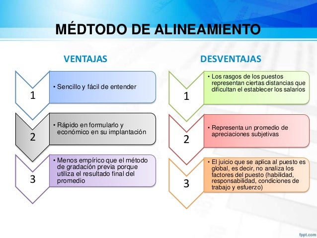 Valuacion de puestos