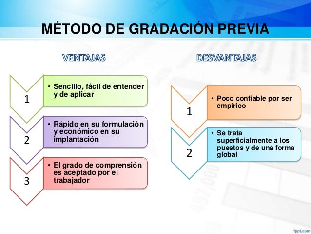 Valuacion de puestos