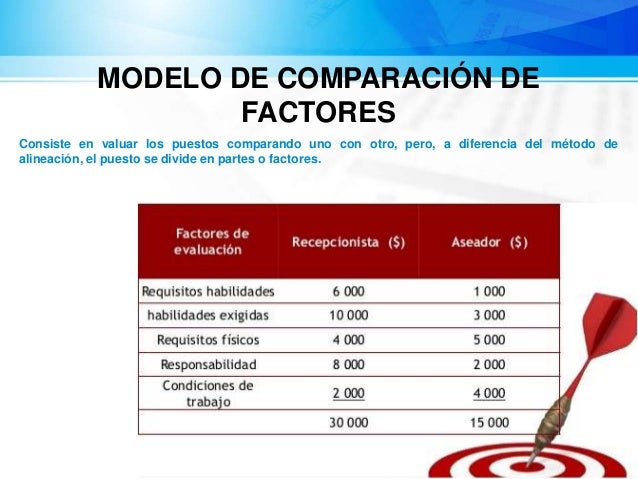 Valuacion de puestos