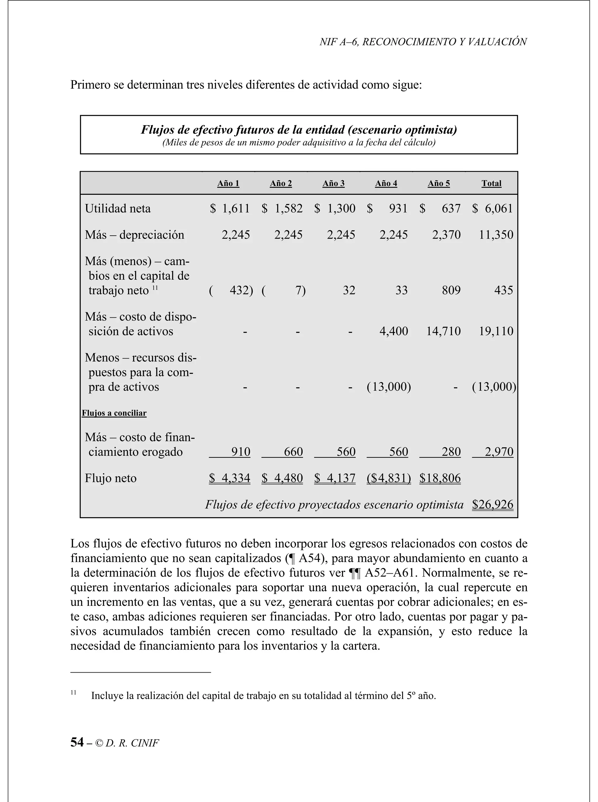 NIF A–6, RECONOCIMIENTO Y VALUACIÓN
54 – © D. R. CINIF
fecha del cálculo)
Primero se determinan tres niveles diferentes de actividad como sigue:
Flujos de efectivo futuros de la entidad (escenario optimista)
(Miles de pesos de un mismo poder adquisitivo a la
Año 1 Año 2 Año 3 Año 4 Año 5 Total
Utilidad neta $ 1,611 $ 1,582 $ 1,300 $ 931 $ 637 $ 6,061
Más – depreciación 2,245 2,245 2,245 2,245 2,370 11,350
Más (menos) – cam-
bios en el capital de
trabajo neto 11
( 432) ( 7) 32 33 809 435
Más – costo de dispo-
sición de activos - - - 4,400 14,710 19,110
Menos – recursos dis-
puestos para la com-
pra de activos - - - (13,000) - (13,000)
Flujos a conciliar
Más – costo de finan-
ciamiento erogado 910 660 560 560 280 2,970
Flujo neto $ 4,334 $ 4,480 $ 4,137 ($4,831) $18,806
Flujos de refectivo p oyectados escenario optimista $26,926
Lo efectivo futu costos de
financiamiento que no se a
la determinación de los flujos -
quieren inventarios adicionales para soportar una nueva operación, la cual repercute en
un incremento en las ventas, que a su vez, generará cuentas por cobrar adicionales; en es-
te caso, ambas adiciones requieren ser financiadas. Por otro lado, cuentas por pagar y pa-
sivos acumulados también crecen como resultado de la expansión, y esto reduce la
necesidad de financiamiento para los inventarios y la cartera.
s flujos de ros no deben incorporar los egresos relacionados con
an capitalizados (¶ A54), para mayor abundamiento
de efectivo futuros ver ¶¶ A52–A61. Normalme
en cuanto
nte, se re
11
Incluye la realización del capital de trabajo en su totalidad al término del 5º año.
 