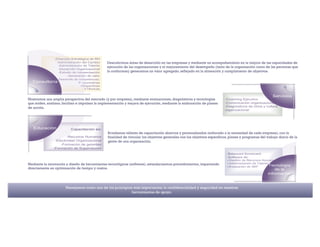 +                                               Descubrimos áreas de desarrollo en las empresas y mediante un acompañamiento en la mejora de las capacidades de
                                                ejecución de las organizaciones y el mejoramiento del desempeño (tanto de la organización como de las personas que
                                                la conforman) generamos un valor agregado, reflejado en la alineación y cumplimiento de objetivos.




Mostramos una amplia perspectiva del mercado (y por empresa), mediante evaluaciones, diagnósticos y tecnologías
que miden, analizan, facilitan e impulsan la implementación y mejora de ejecución, mediante la elaboración de planes
de acción.




                                                Brindamos talleres de capacitación abiertos y personalizados (enfocado a la necesidad de cada empresa), con la
                                                finalidad de vincular los objetivos generales con los objetivos específicos, planes y programas del trabajo diario de la
                                                gente de una organización.




Mediante la innovación y diseño de herramientas tecnológicas (software), estandarizamos procedimientos, impactando
directamente en optimización de tiempo y costos.




                       Manejamos como uno de los principios más importantes; la confidencialidad y seguridad en nuestras
                                                           herramientas de apoyo.
 
