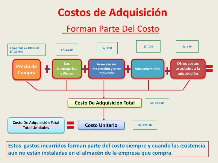 Que Es El Costo De Adquisicion En Contabilidad es.slideshare.net
