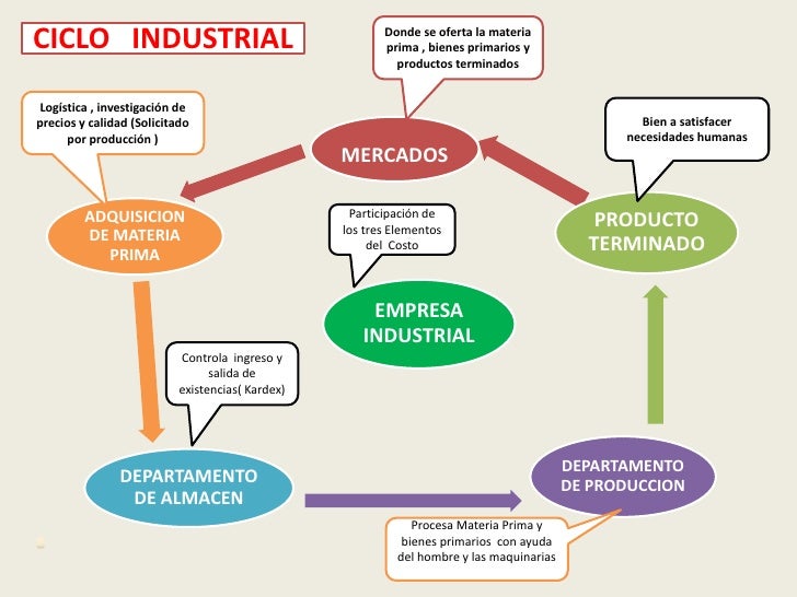 Valuacion y metodos de valuacion