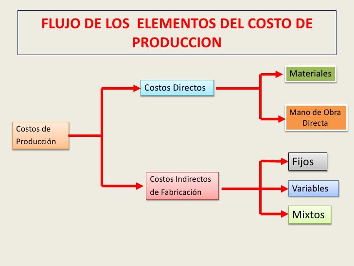 Valuacion y metodos de valuacion