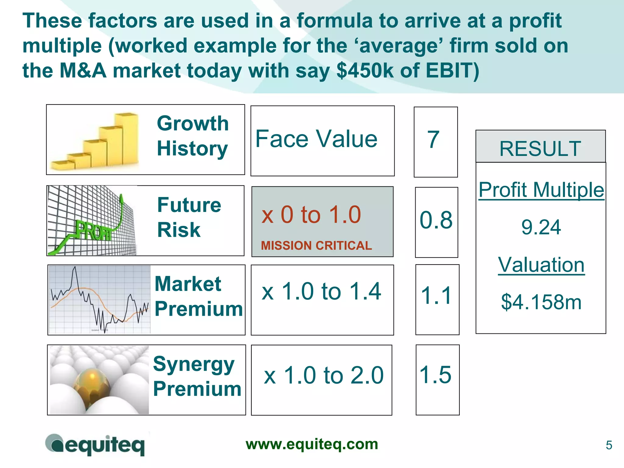 Consulting Company Valuation Model