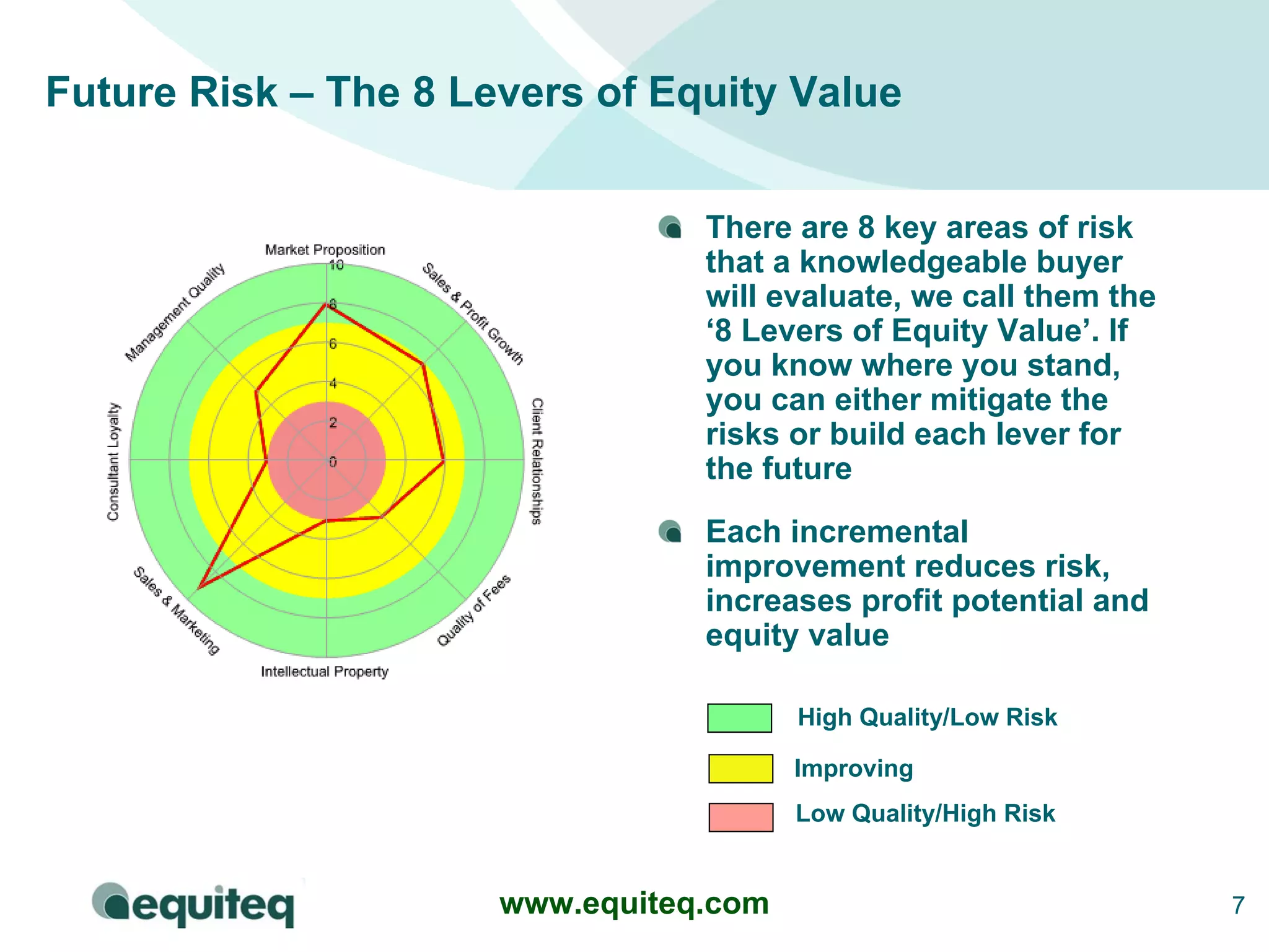 Consulting Company Valuation Model