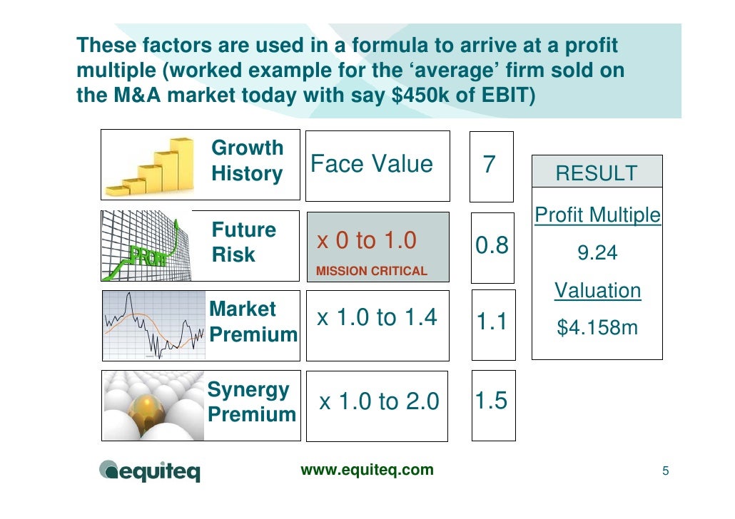 company profit calculator